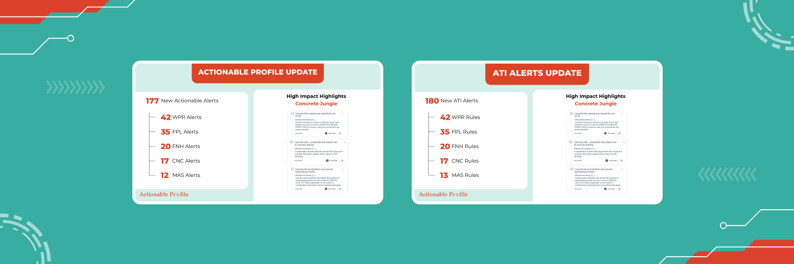How do you request a new alert in the Actionable Profile for Better Xactimate Estimates