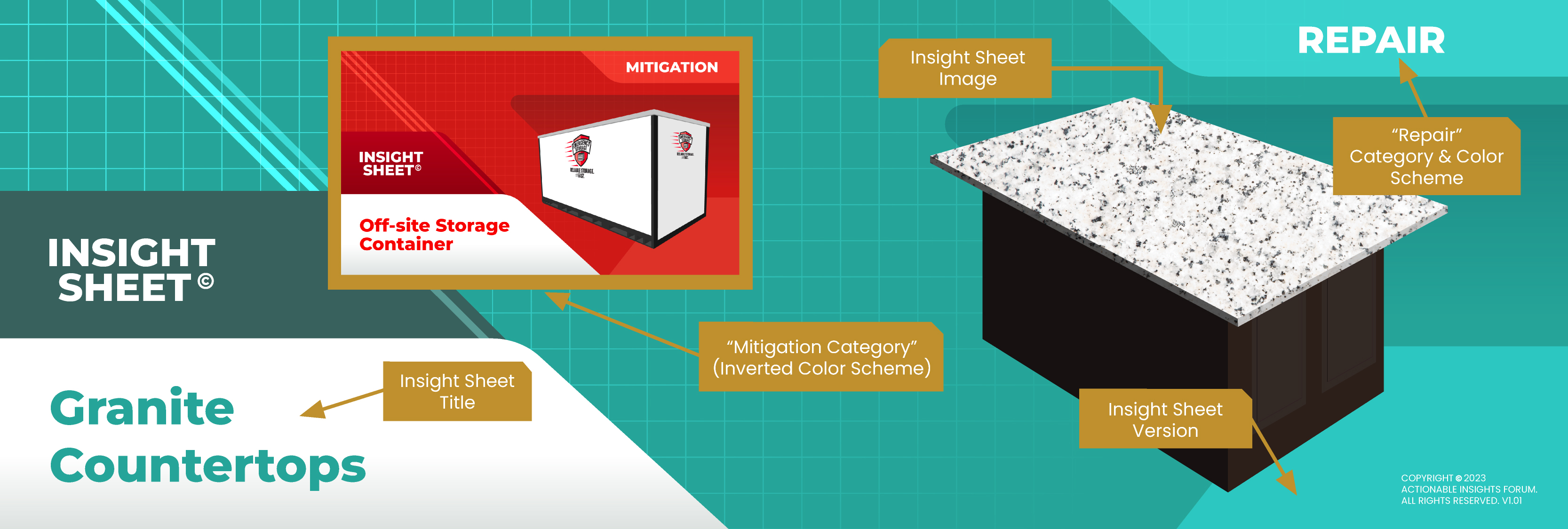 An Actionable Guide To The Insight Sheet Database